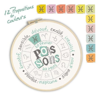 Signe du Zodiaque : Poissons